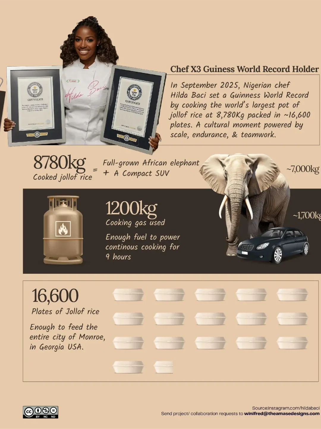 What It Took to Cook the World’s Largest Pot of Jollof Rice