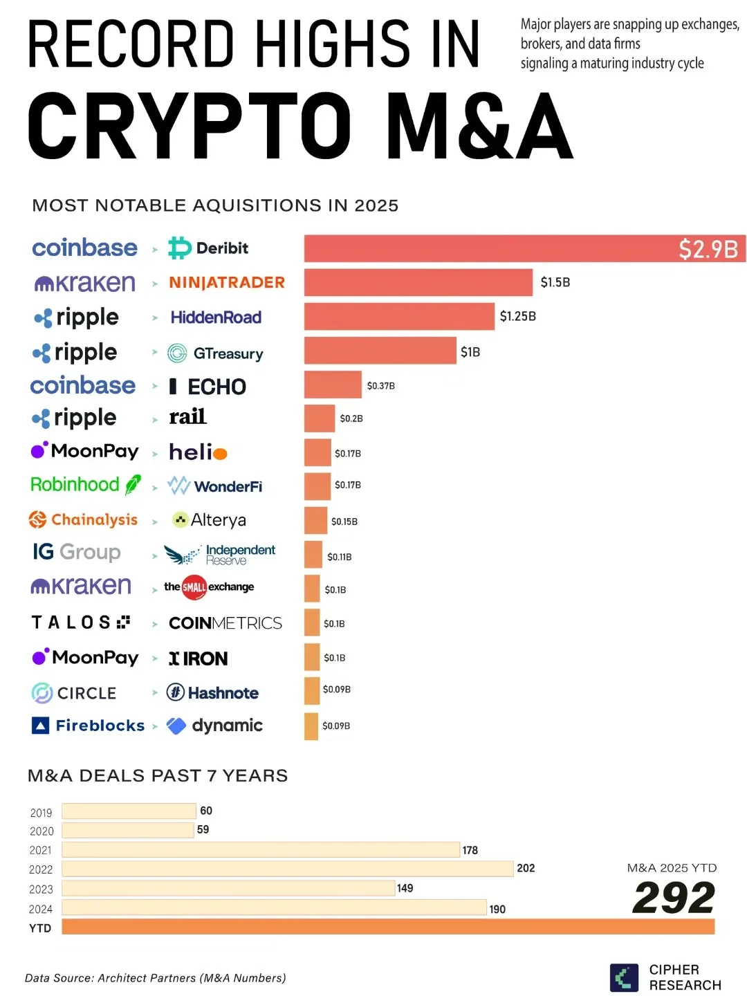 Top 50 Most Active Crypto Investors 2025 - Voronoi