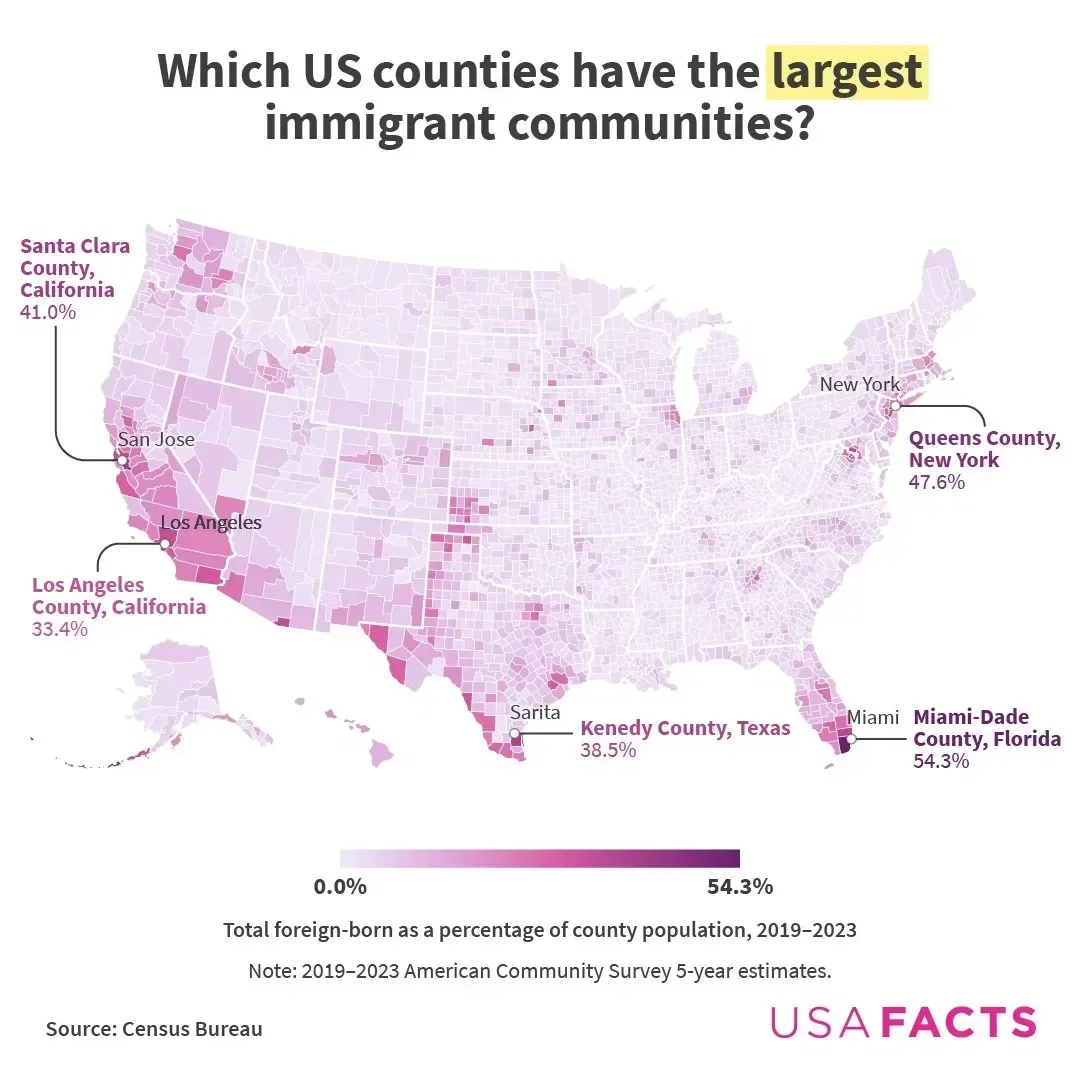 Which US counties have the largest immigrant communities?