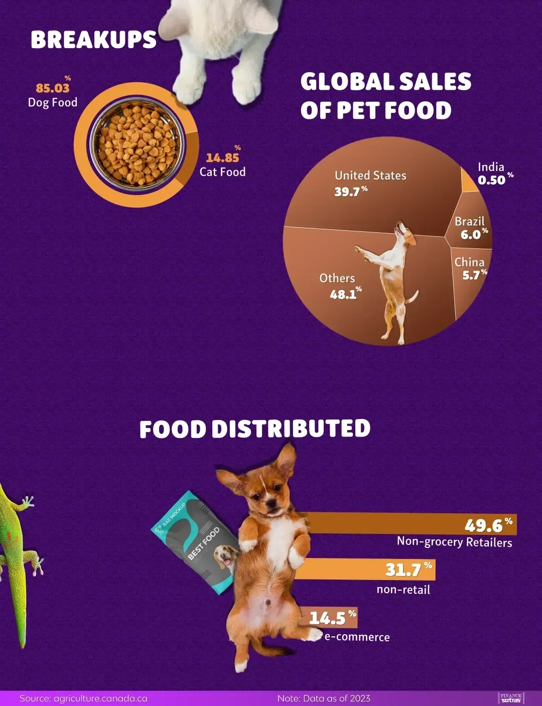 India’s Booming Pet Economy