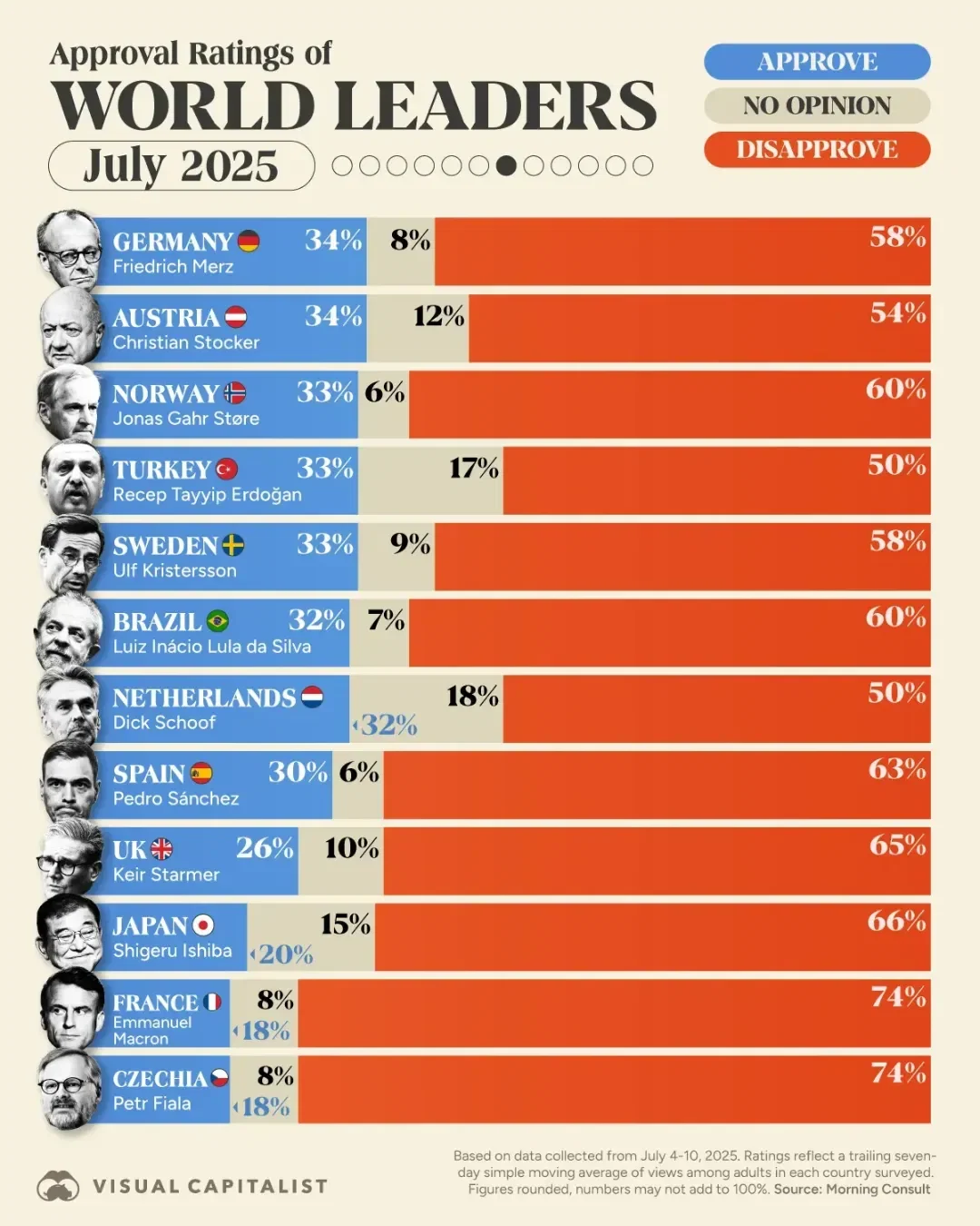 Approval Ratings of World Leaders: July 2025 Edition