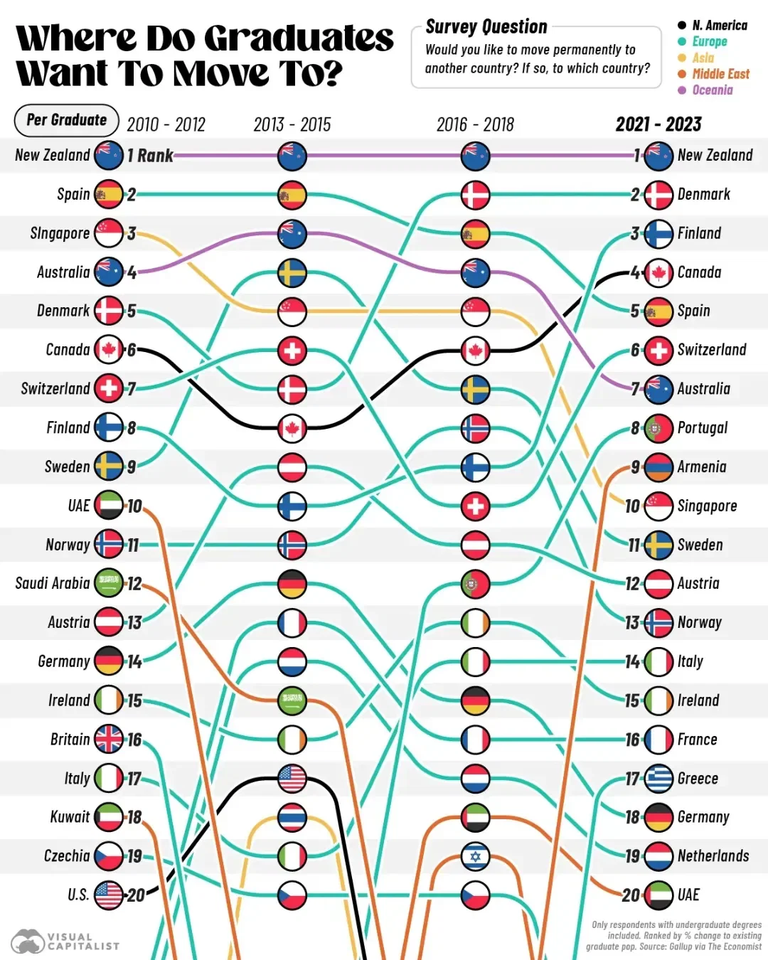 Canada Is University Grads' Dream Destination 🇨🇦