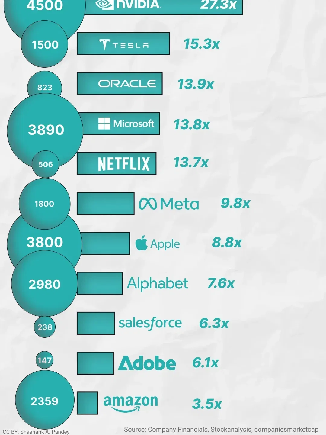 OpenAI vs Big Tech