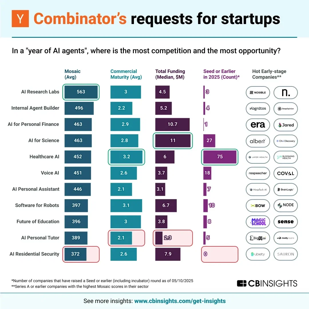 Stablecoins are going where crypto of 2021 failed to go... mainstream! -  Voronoi