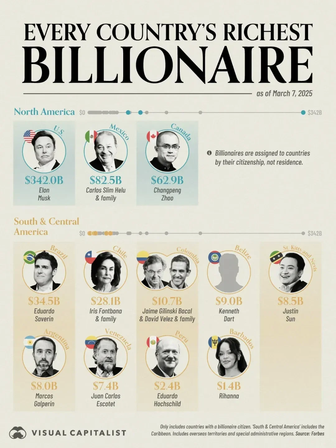 ➡️ Swipe to See: The Richest Billionaire in Every Country (That Has One)