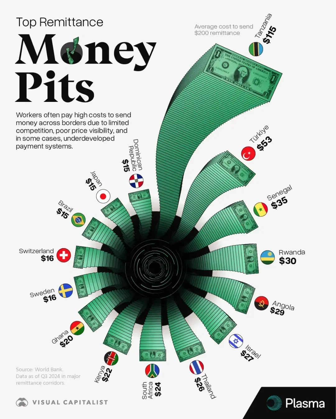 11% of Men use Cryptocurrency, Compared to 4% of Women - Voronoi