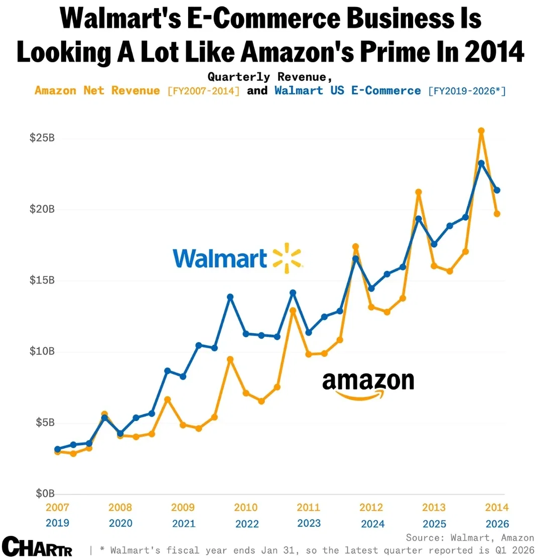The crypto world is starting to look like just bitcoin again - Voronoi