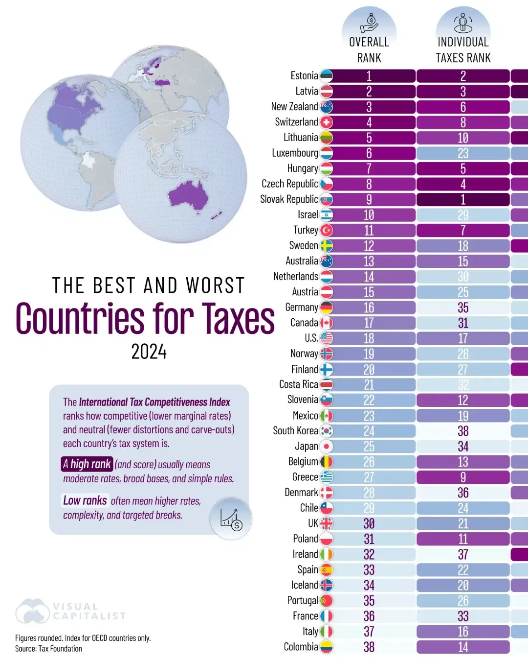 👉 Swipe to See: Nordic and Baltic Countries Lead in "Tax Competitiveness"