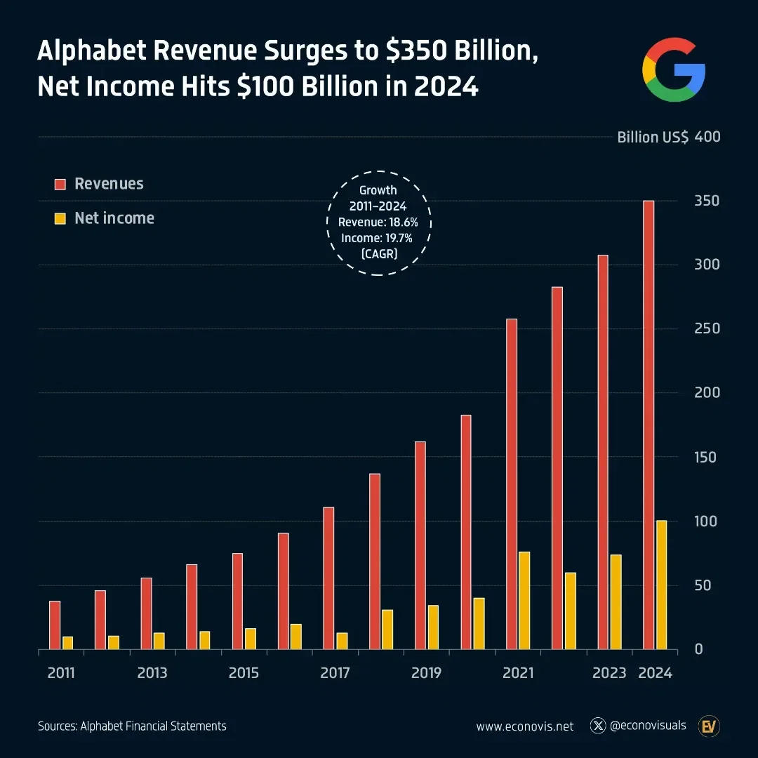 Explore Voronoi by Visual Capitalist: Data-Driven Visual Stories from Top  Creators.