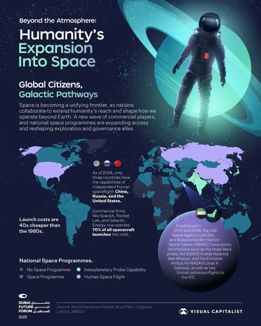 Visualized: Humanity's Expansion Into Space