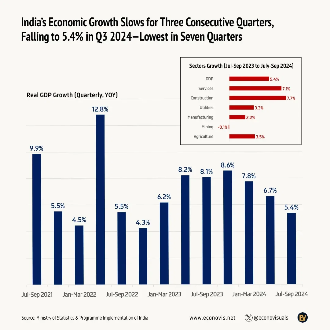 上品なファッション to Narrows Gap Growth GDP EMDE and China 📈 Near in Parity ビジネス・経済