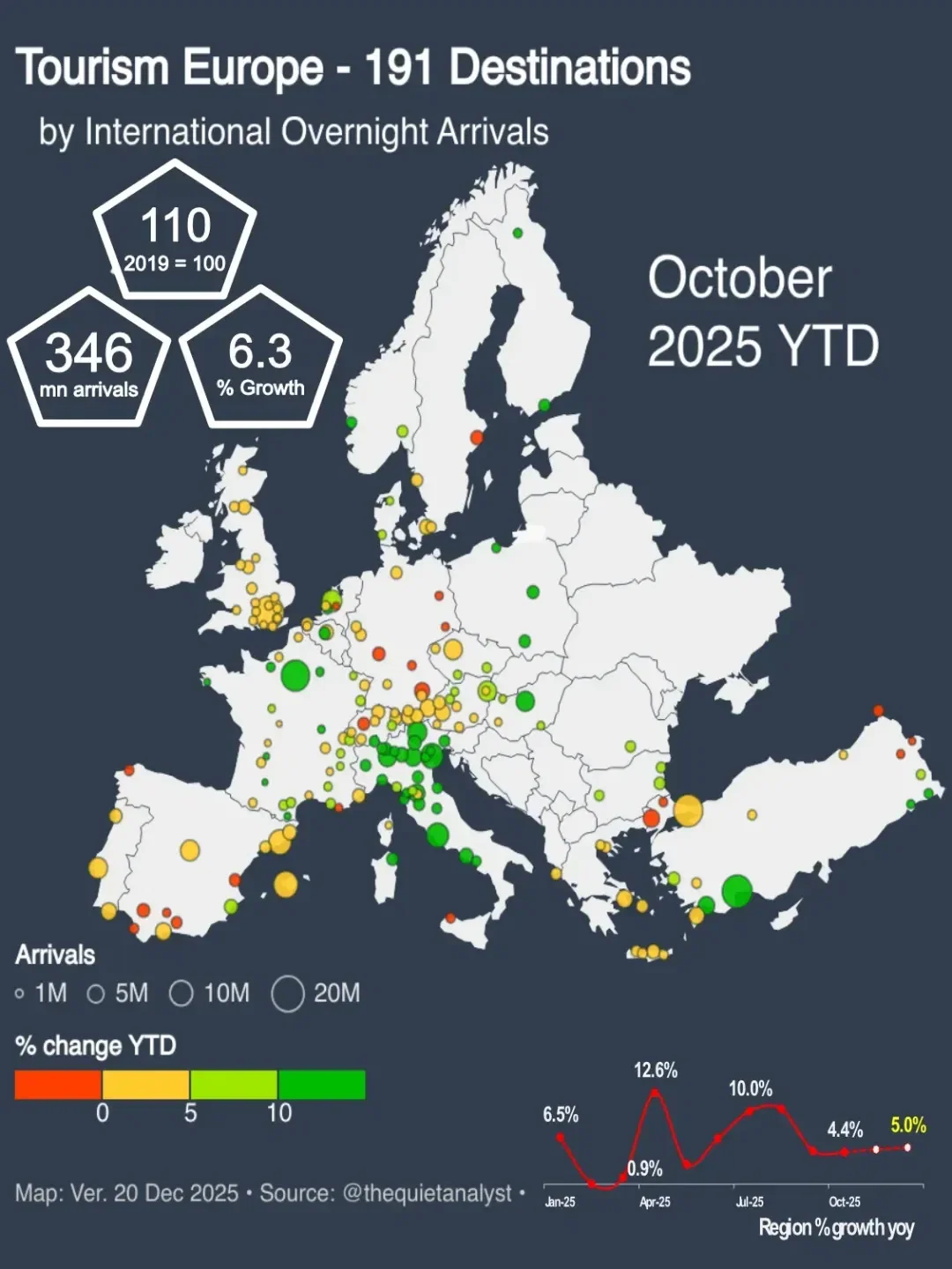 Europe Tourism 2025 YTD: London Leads as Growth Becomes Structural