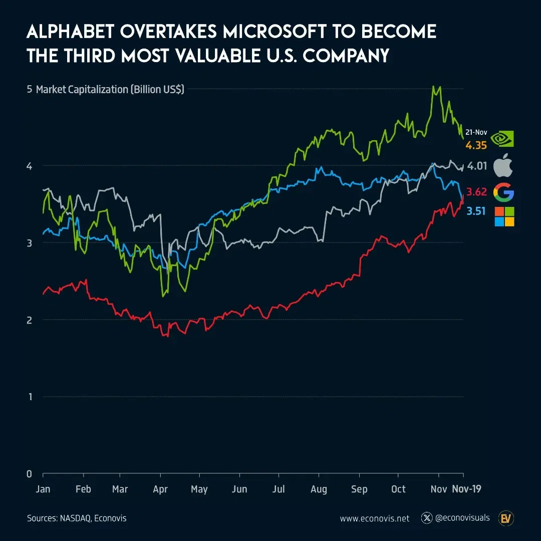 Voronoi - Market Trends Visualized