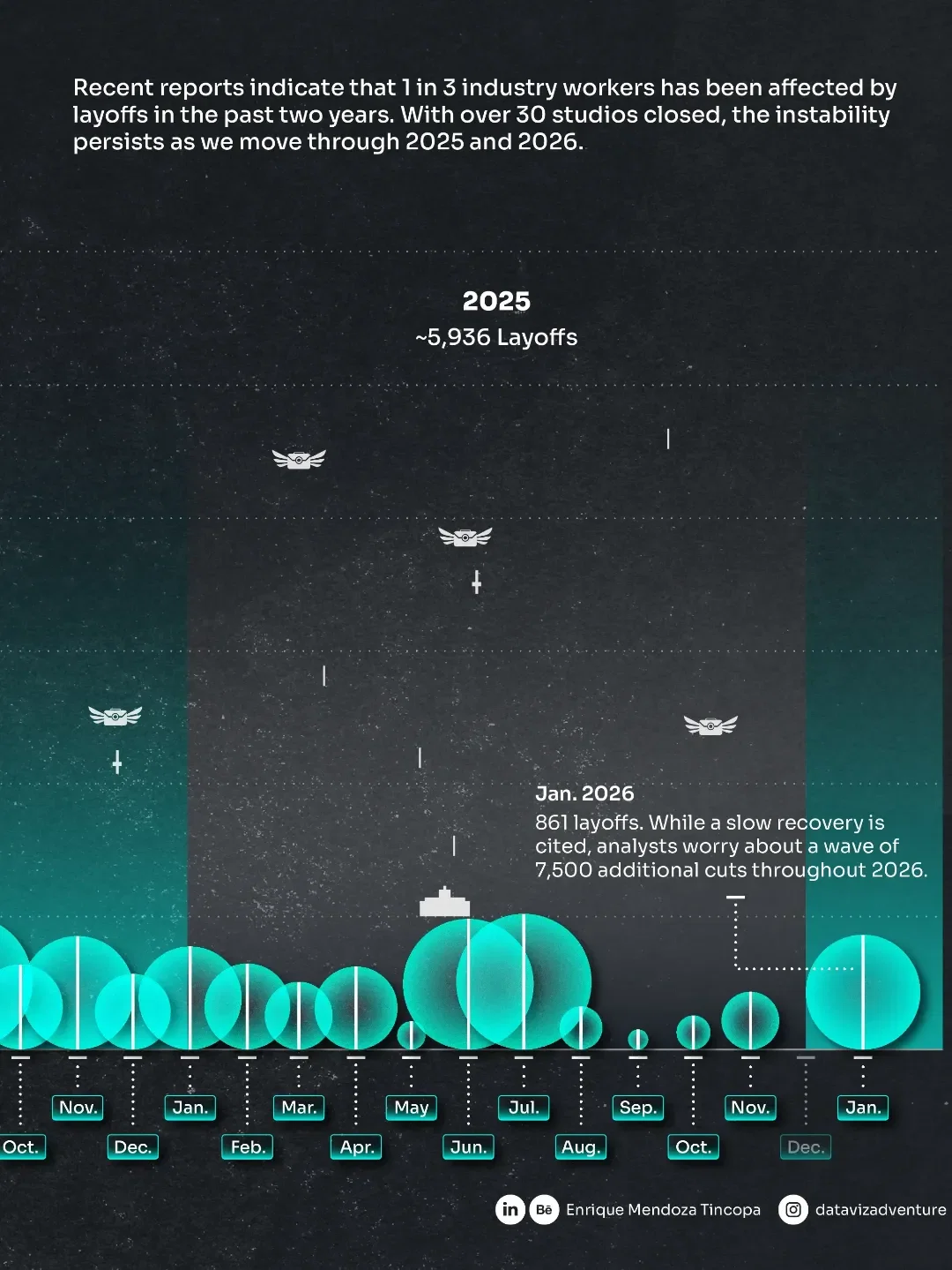 Video Game Industry Layoffs | From 2022 to 2026