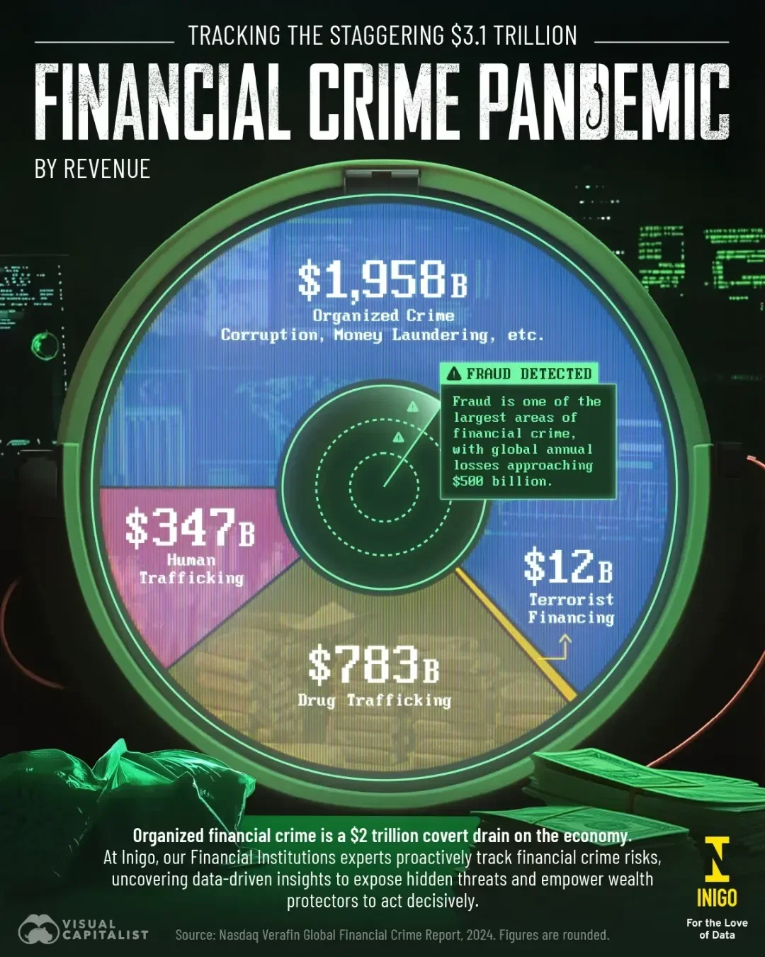 Voronoi - Crime Data Visualized