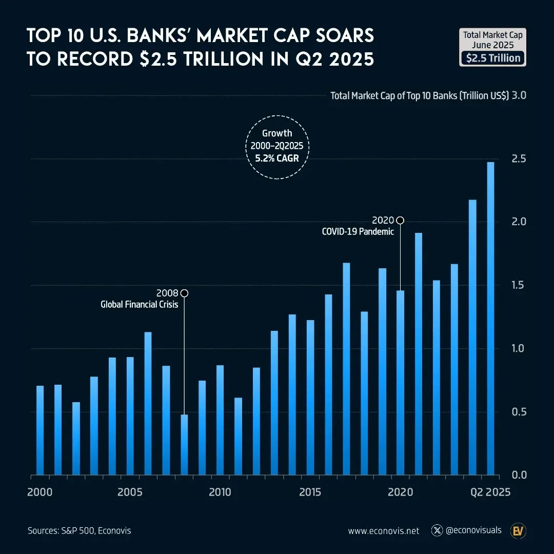 📈 U.S. Data Center Construction Spending Surges with AI