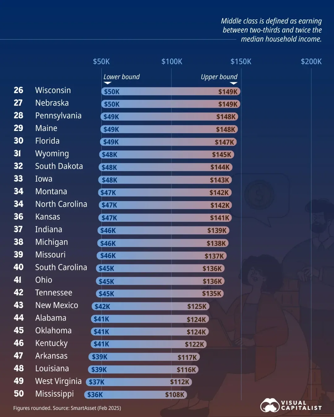 The Income Needed to be Middle Class in Every U.S. State (2025)