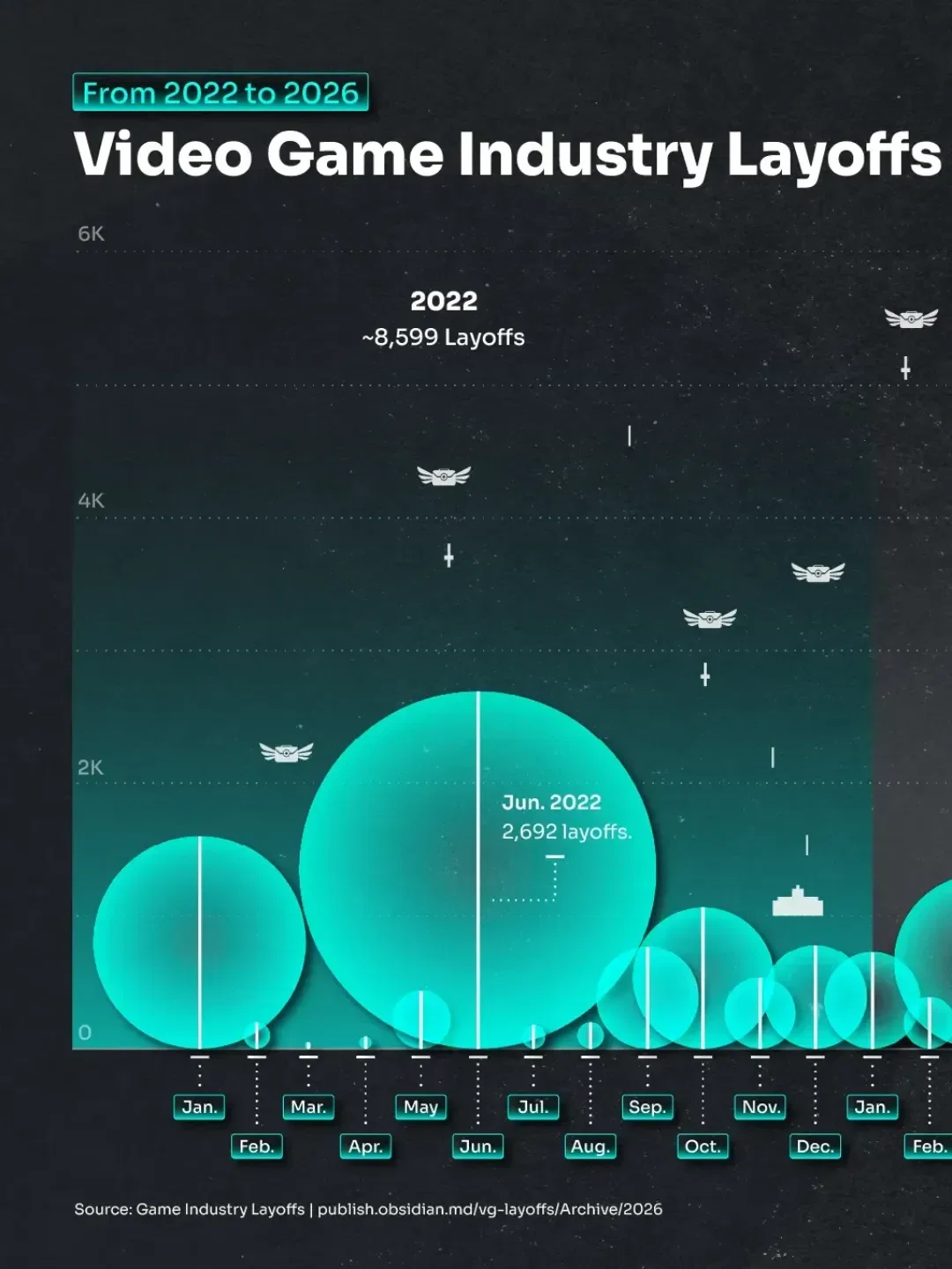 Video Game Industry Layoffs | From 2022 to 2026