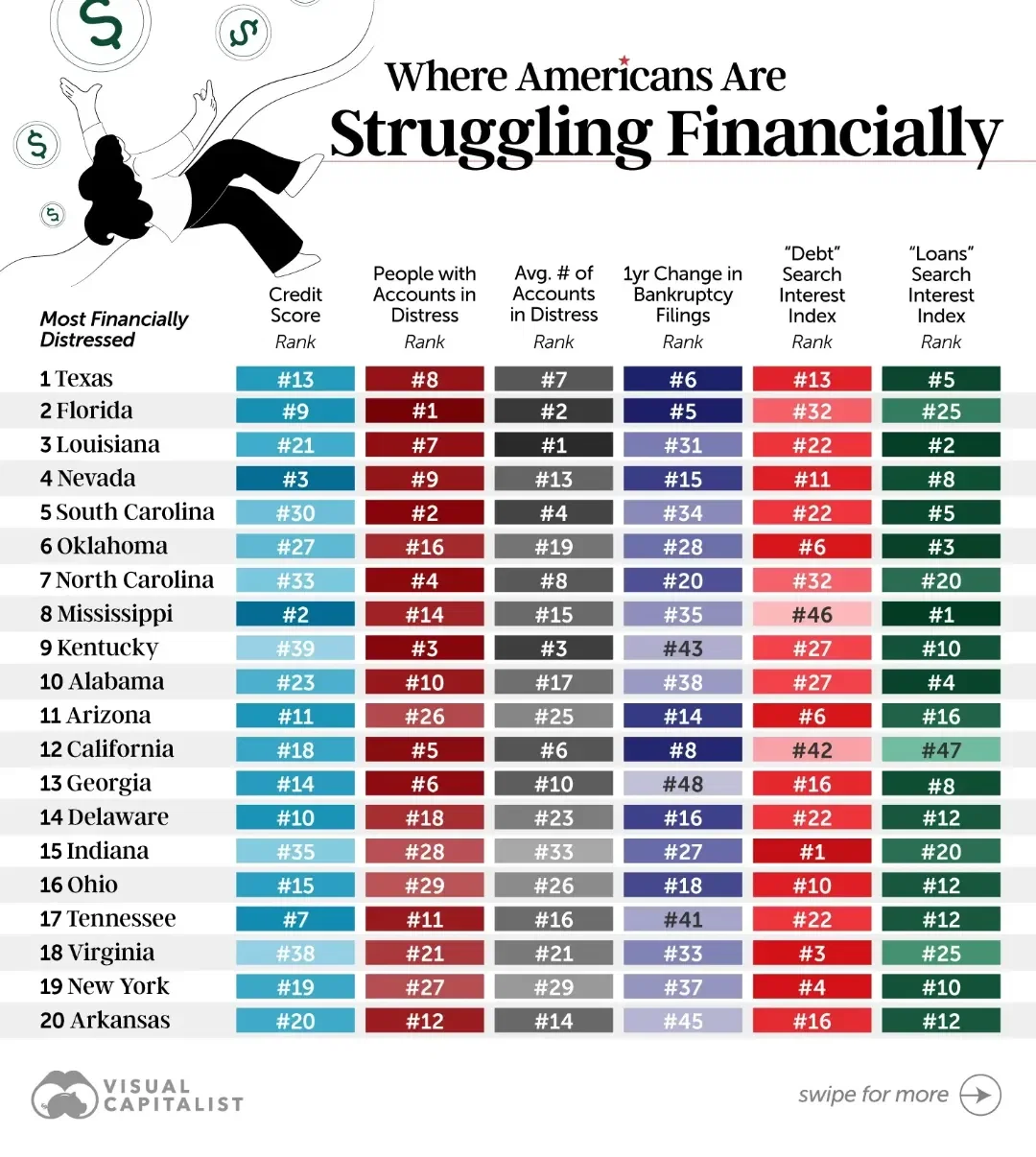 Ranked:  Where Americans Are Struggling the Most Financially