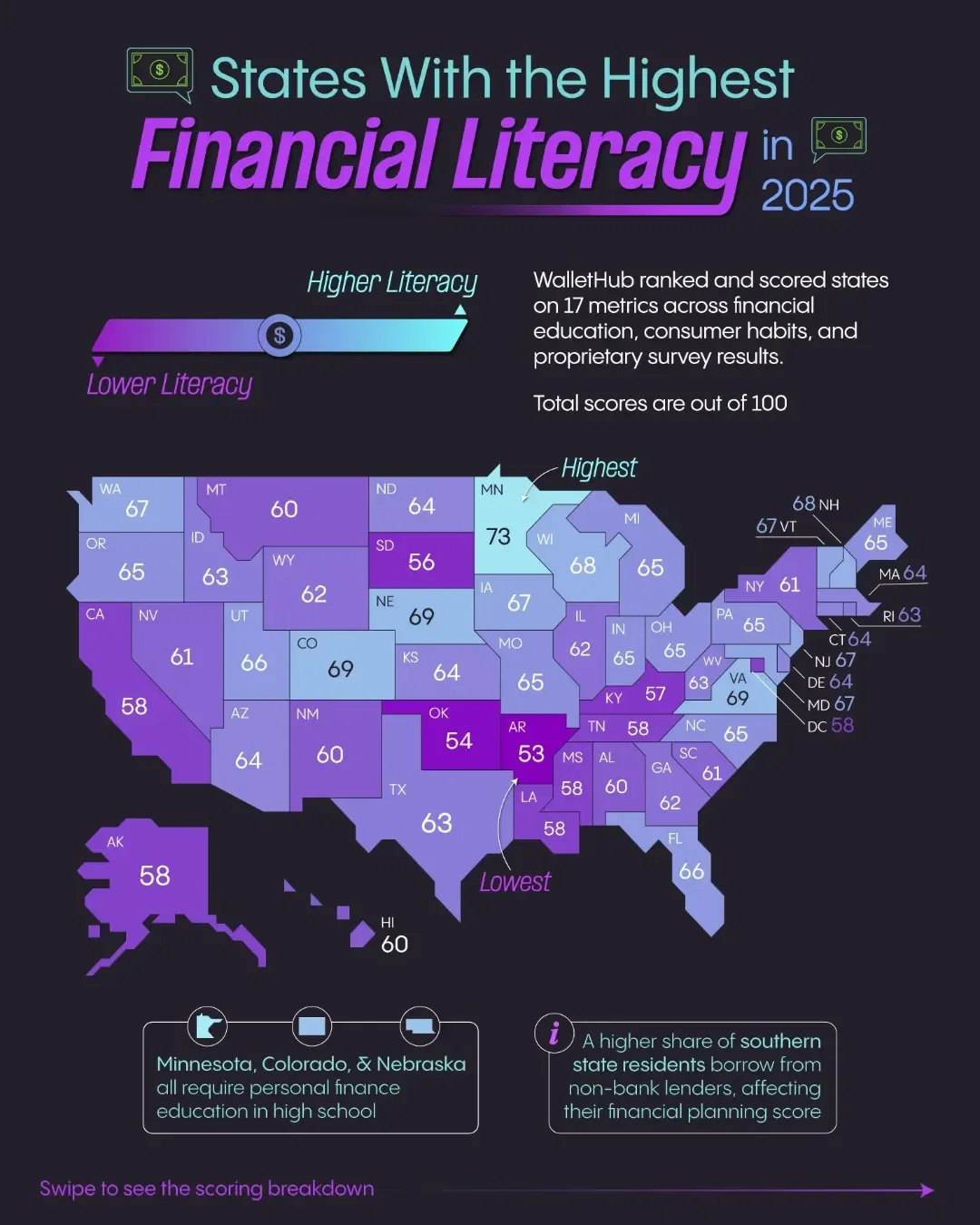 🤑 Slide to See Where Americans Are Best at Managing Money