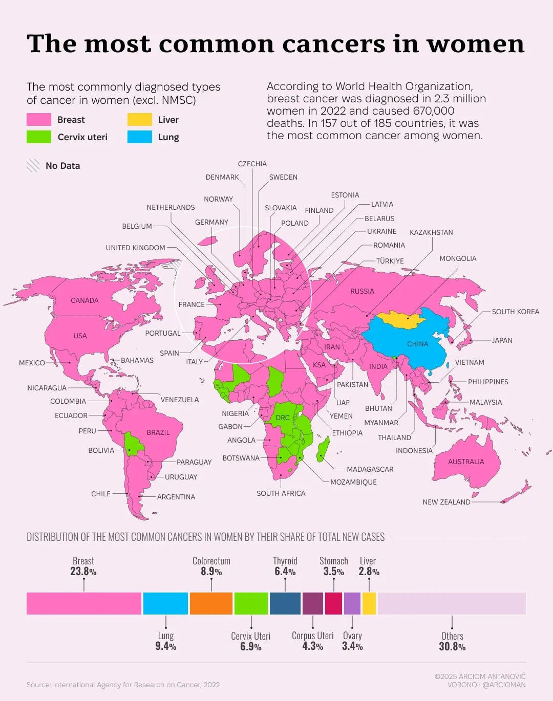 Most commonly diagnosed types of cancer (both sexes, men and women)