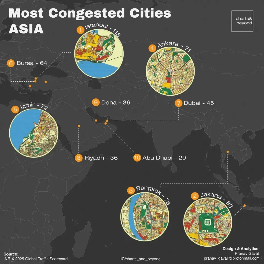 The Global Traffic Card
