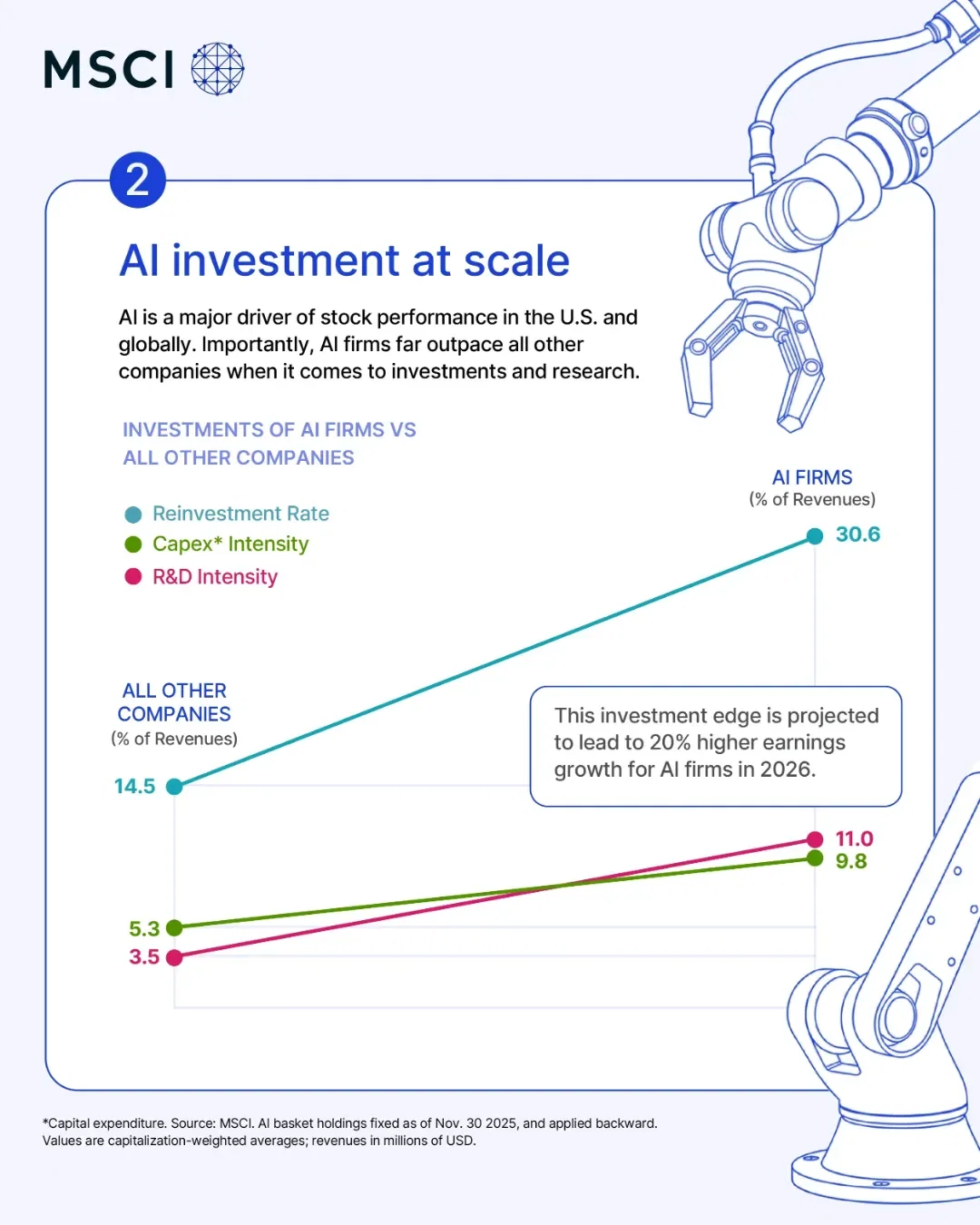 Voronoi - Market Trends Visualized