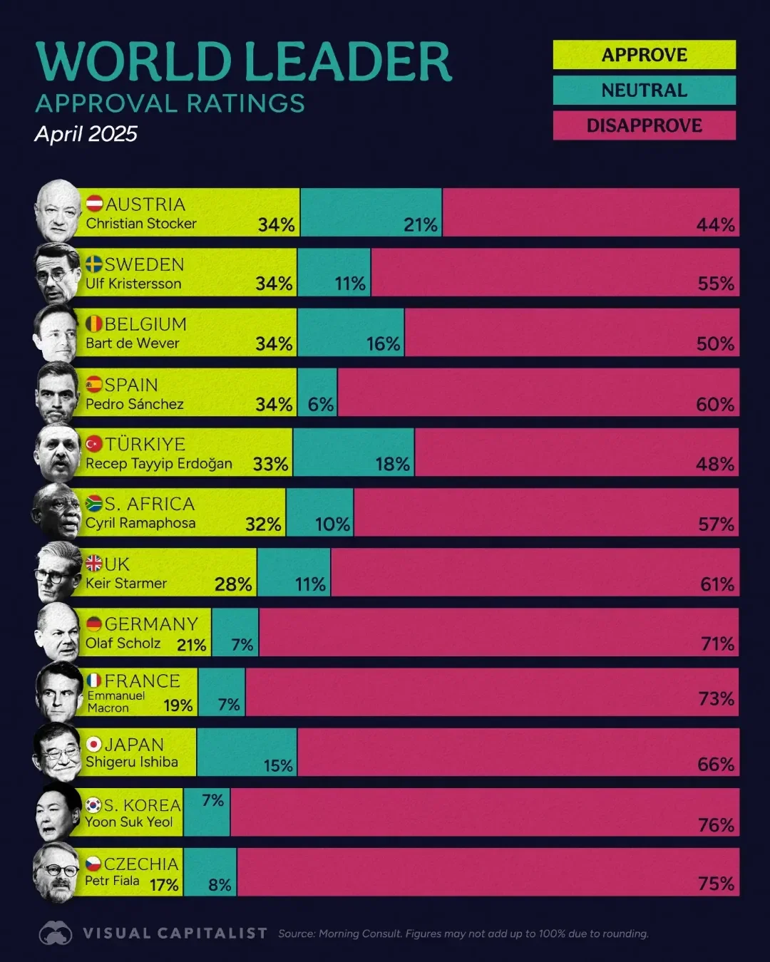 The World’s Most (& Least) Popular Leaders in 2025