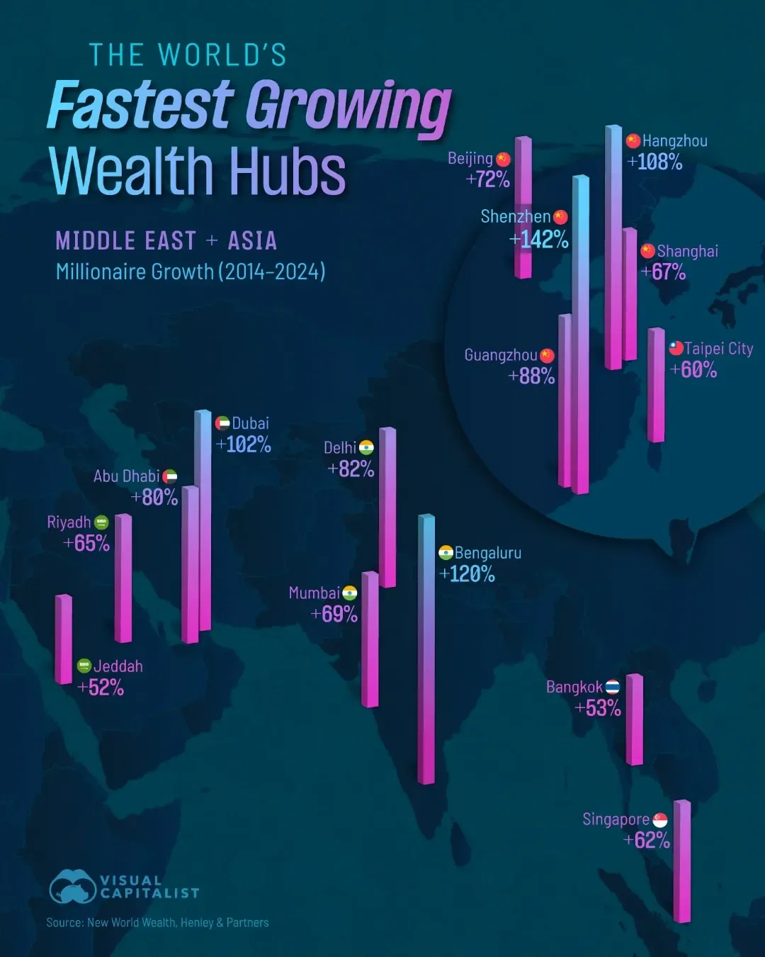 Swipe to See the World’s Fastest Growing Wealth Hubs