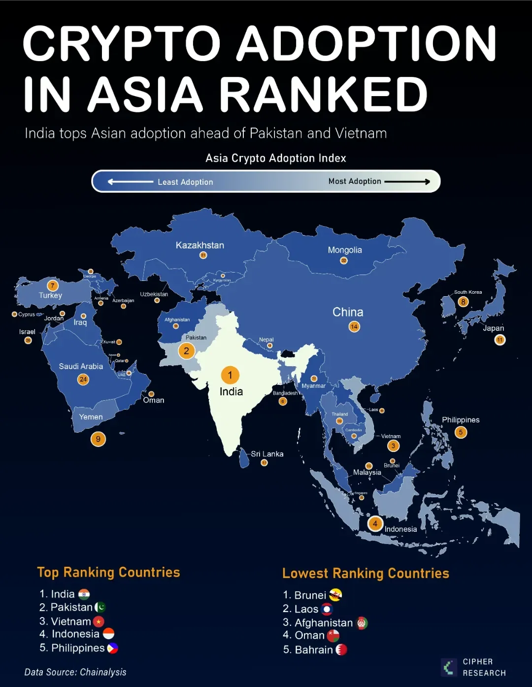 Crypto Adoption in Asia Ranked - Voronoi
