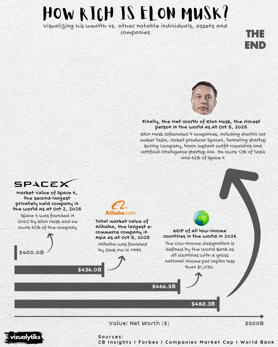 How Rich is Elon Musk?