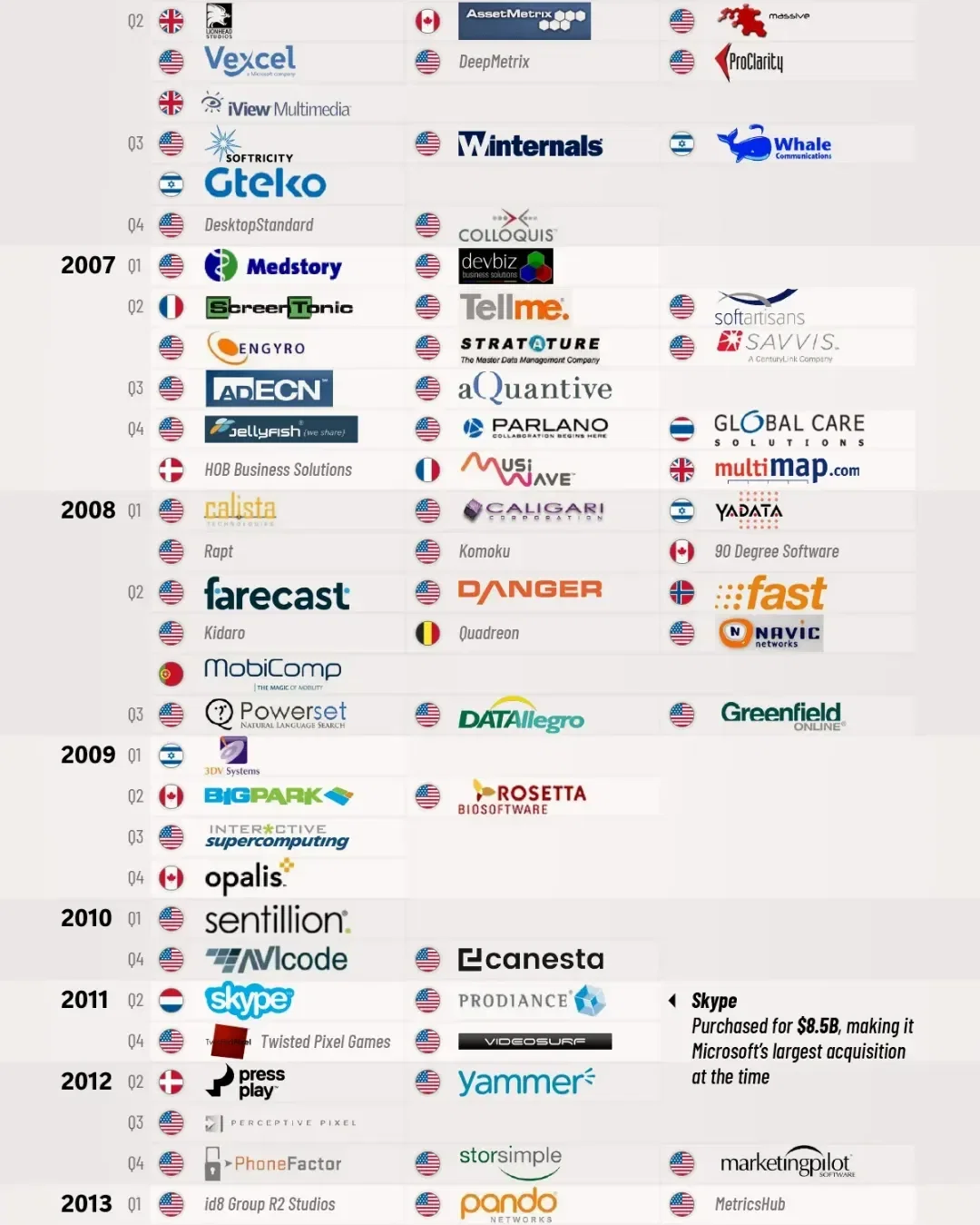 The Complete History of Microsoft’s Acquisitions 