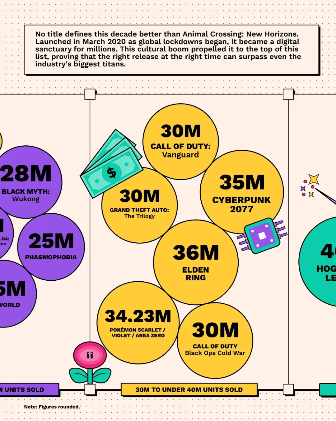 Top Video Game Sales | 2020–2025 | THE HALF-DECADE HITS