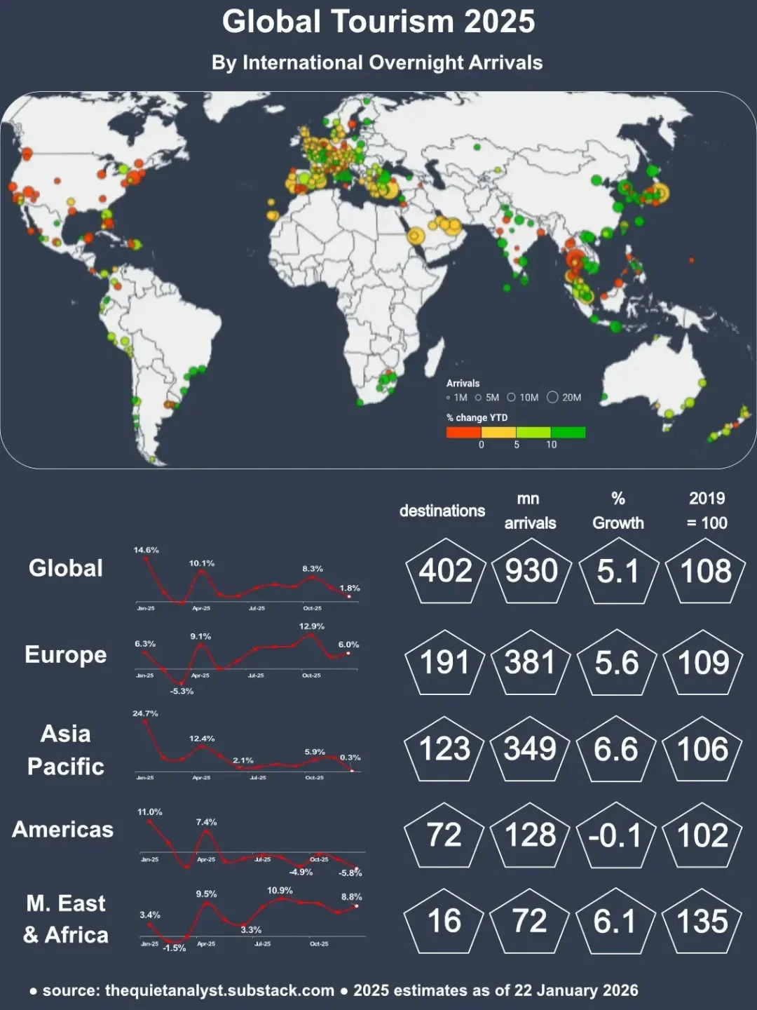 Global Tourism in 2025: The Top 100 destinations, the top 20 source markets, growth and challenges