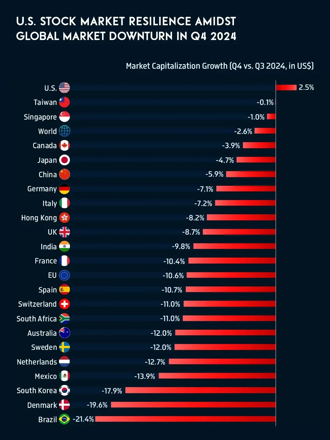 📈 China and EMDE GDP Growth Gap Narrows to Near Parity in