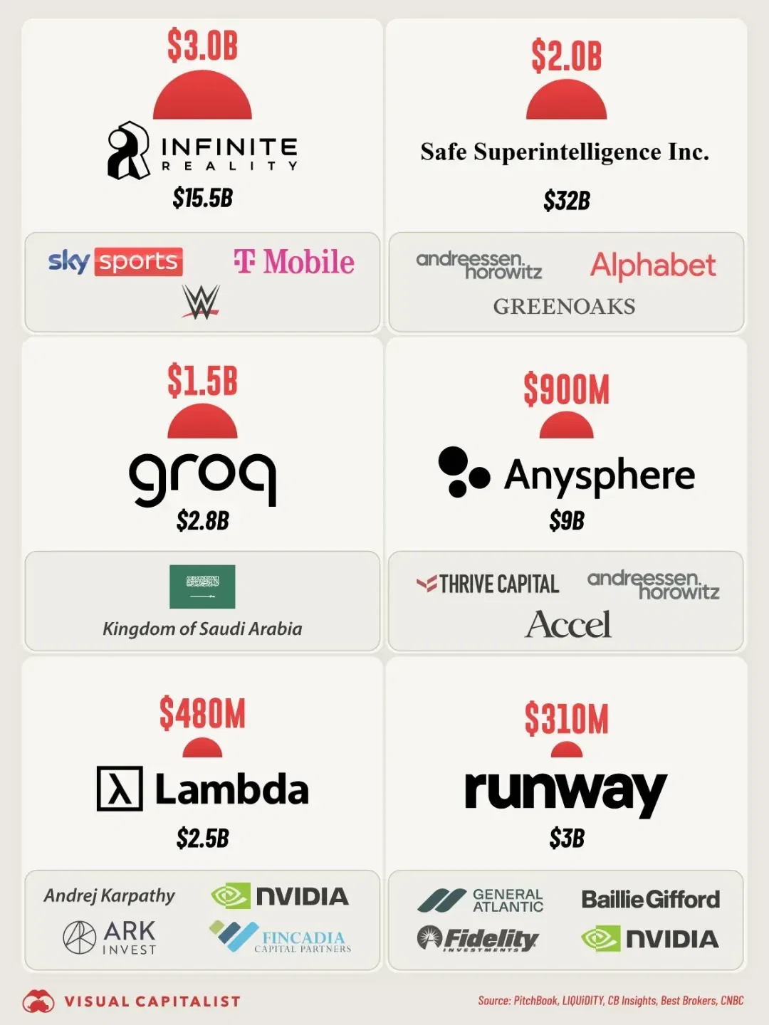 The Biggest AI Deals of 2025 So Far