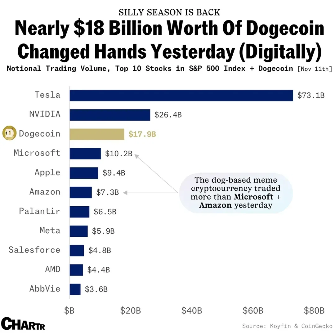 Federal Reserve Assets: 26 Months Quantitative Tightening Since Q1 2022 -  Voronoi