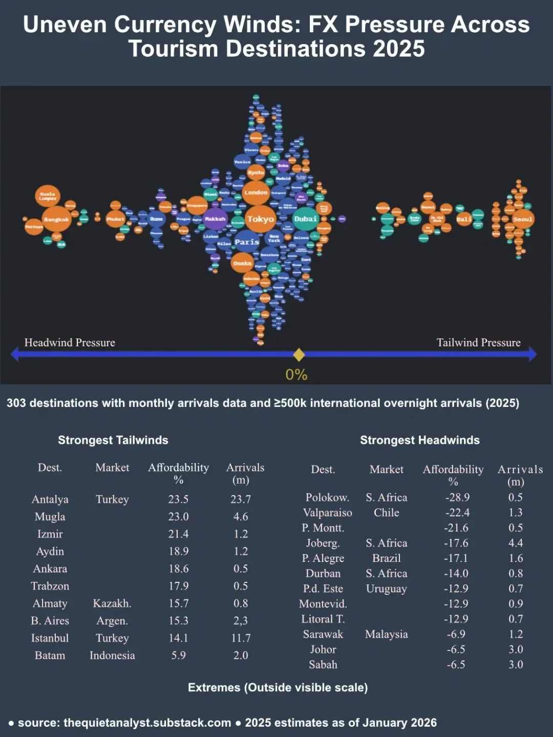 FX Pressure vs Real Affordability: A Destination-Level View for 2025