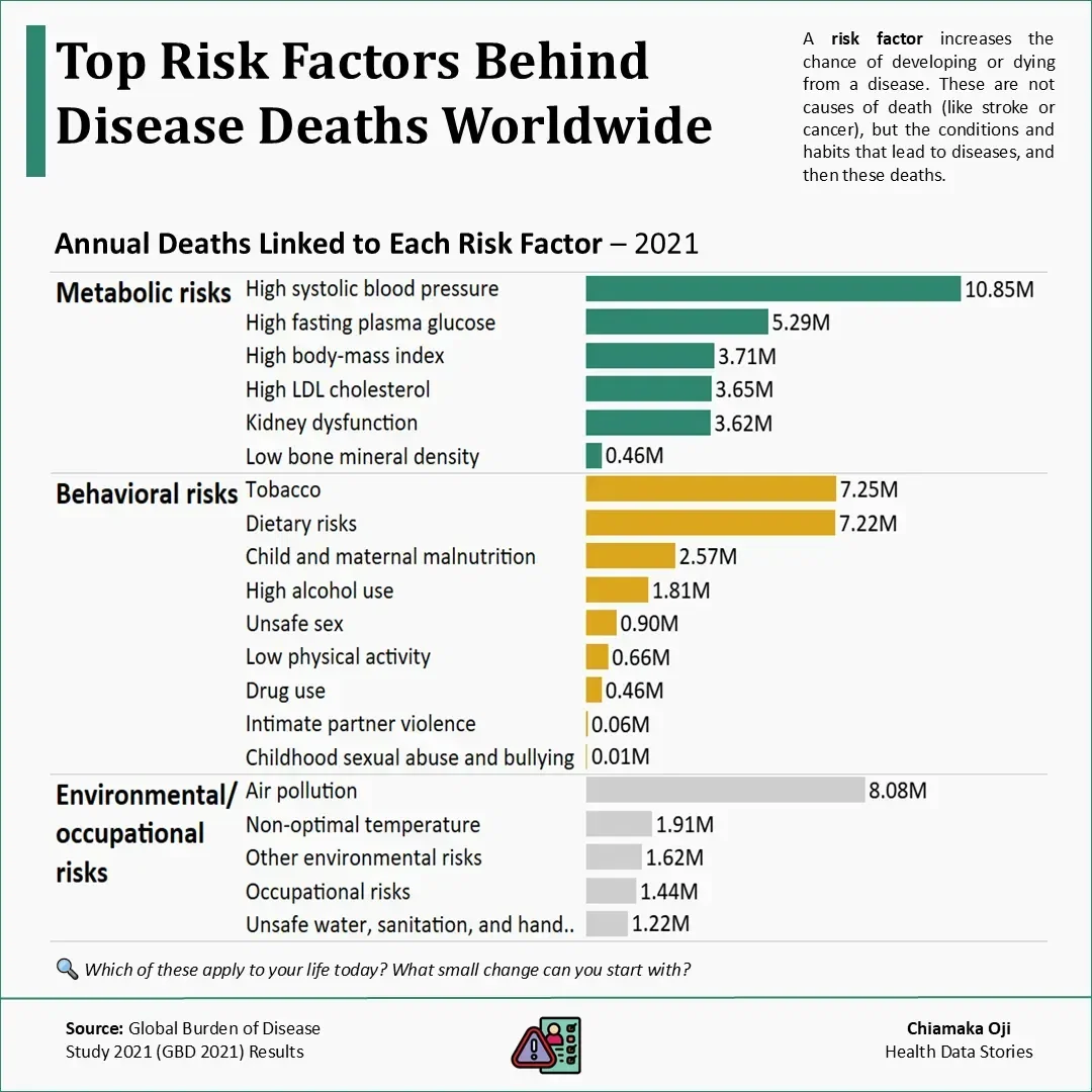 Global Disease Deaths: Why Africa's Pattern Is Unlike Anywhere