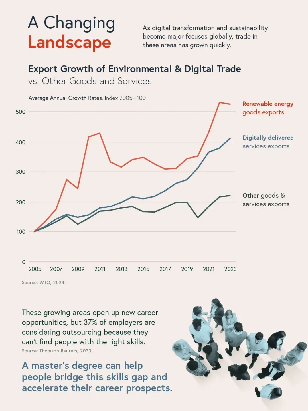 The Growing Opportunities in Global Trade Careers