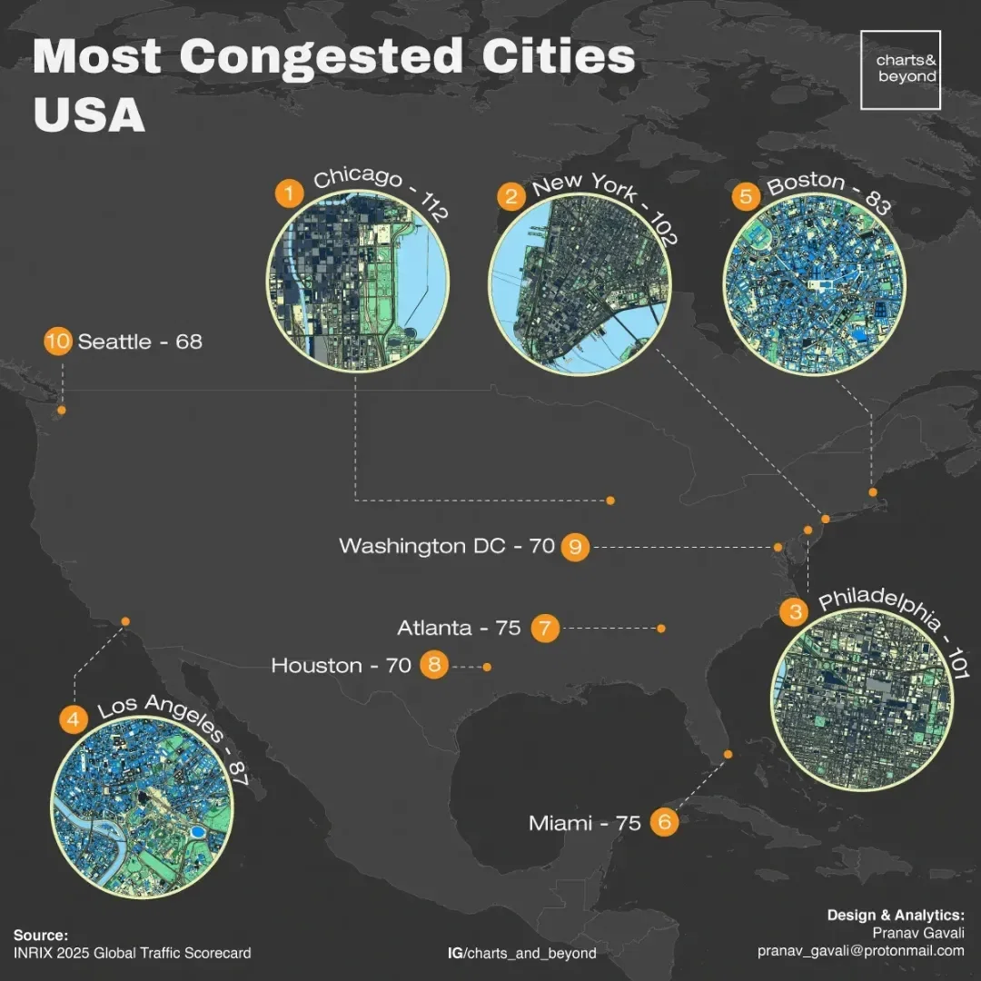 The Global Traffic Card