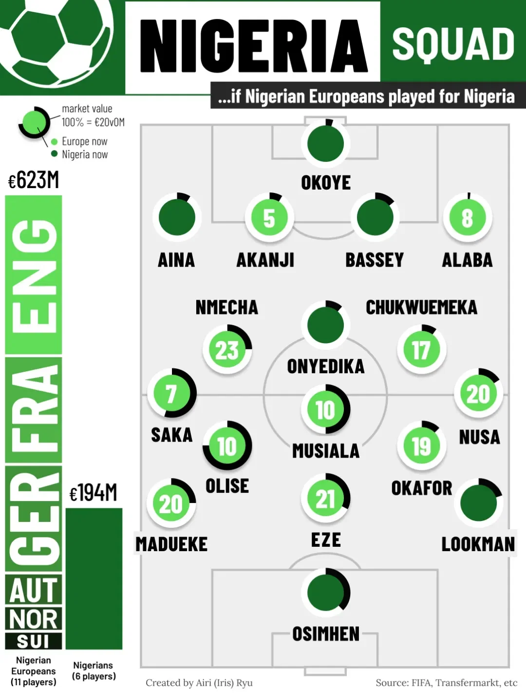 If African Europeans Played for their Africa Football Squad