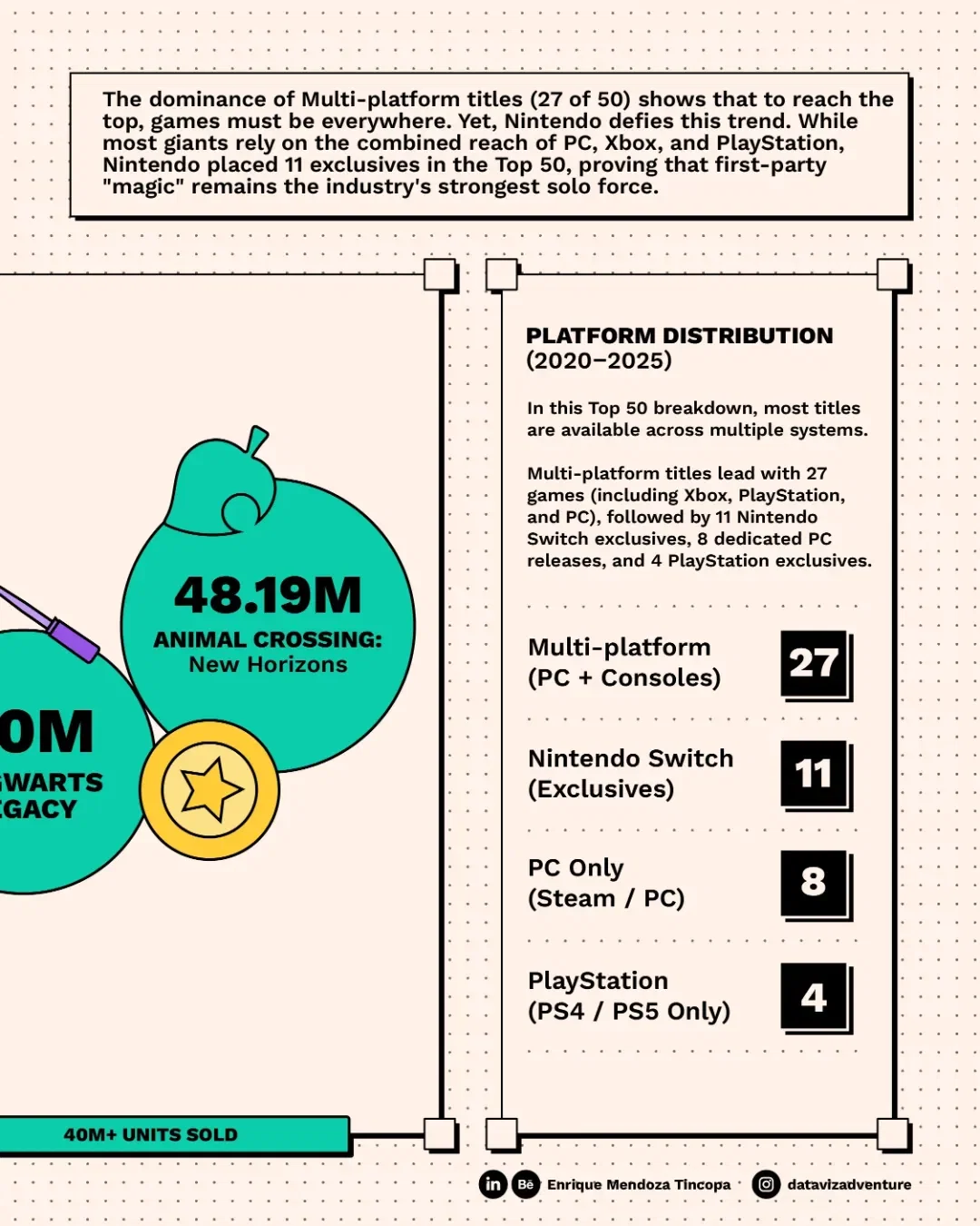 Top Video Game Sales | 2020–2025 | THE HALF-DECADE HITS