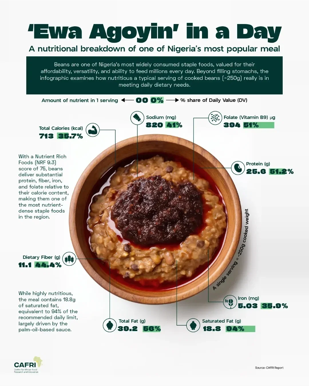 What a Plate of Nigeria's Most Popular Bean Dish Reveals