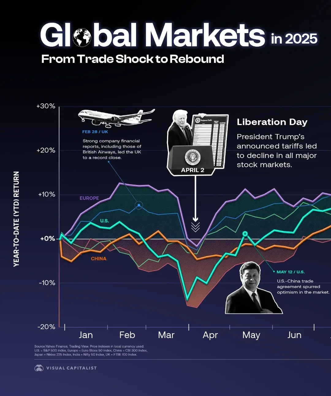 2025 in Review: The Ups, Downs, and Returns of Global Markets