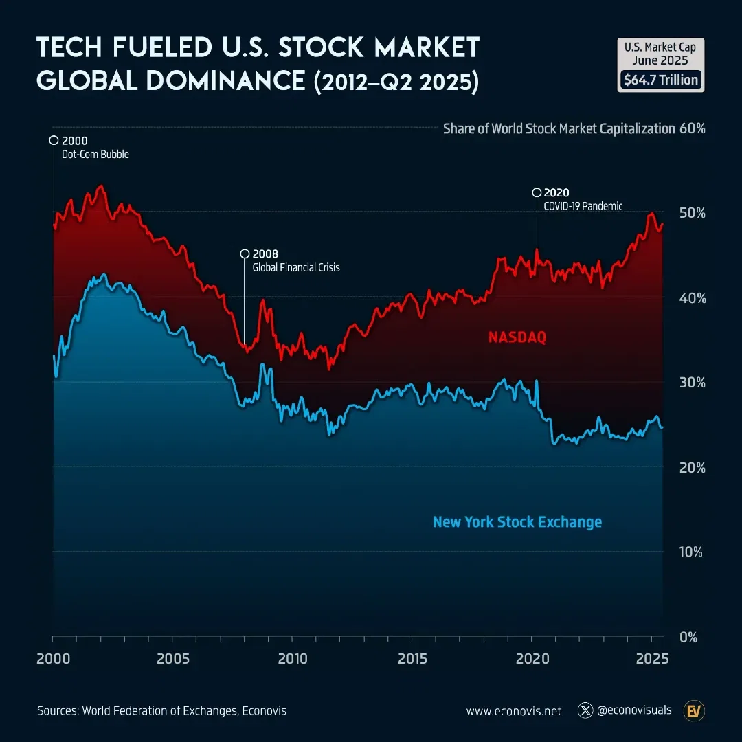 ビジネス・経済 18-Monetary Statistics of United States The Fed - Financial Accounts of the United States - Z.1