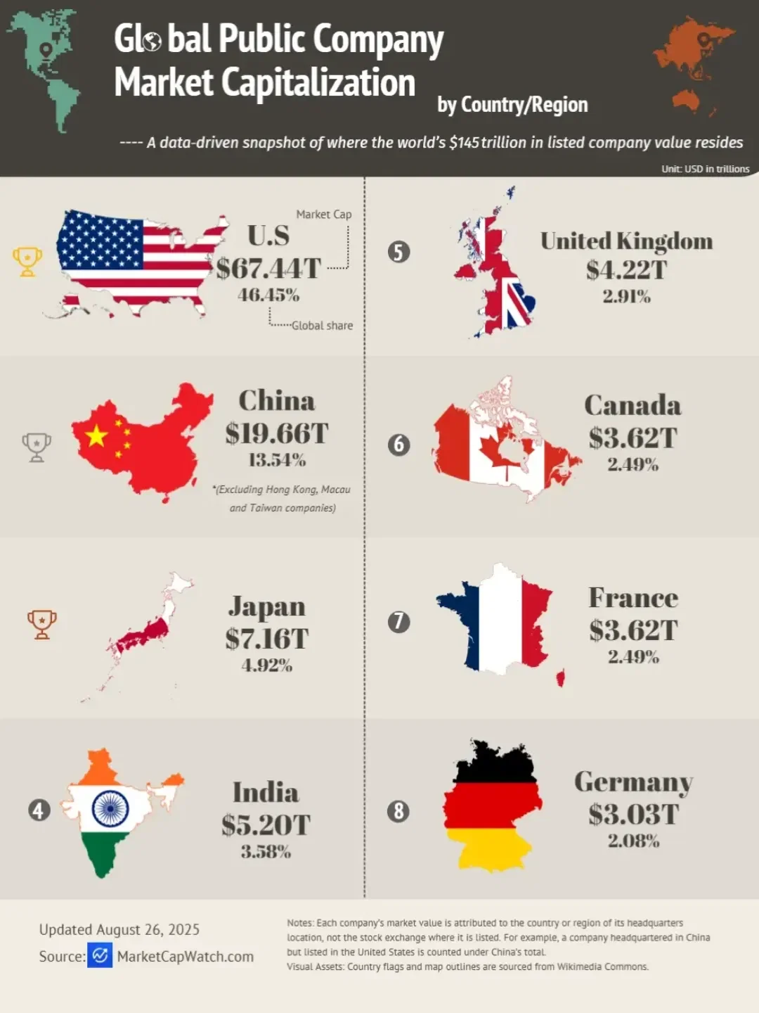 Global Public Company Market Capitalization by Country/Region