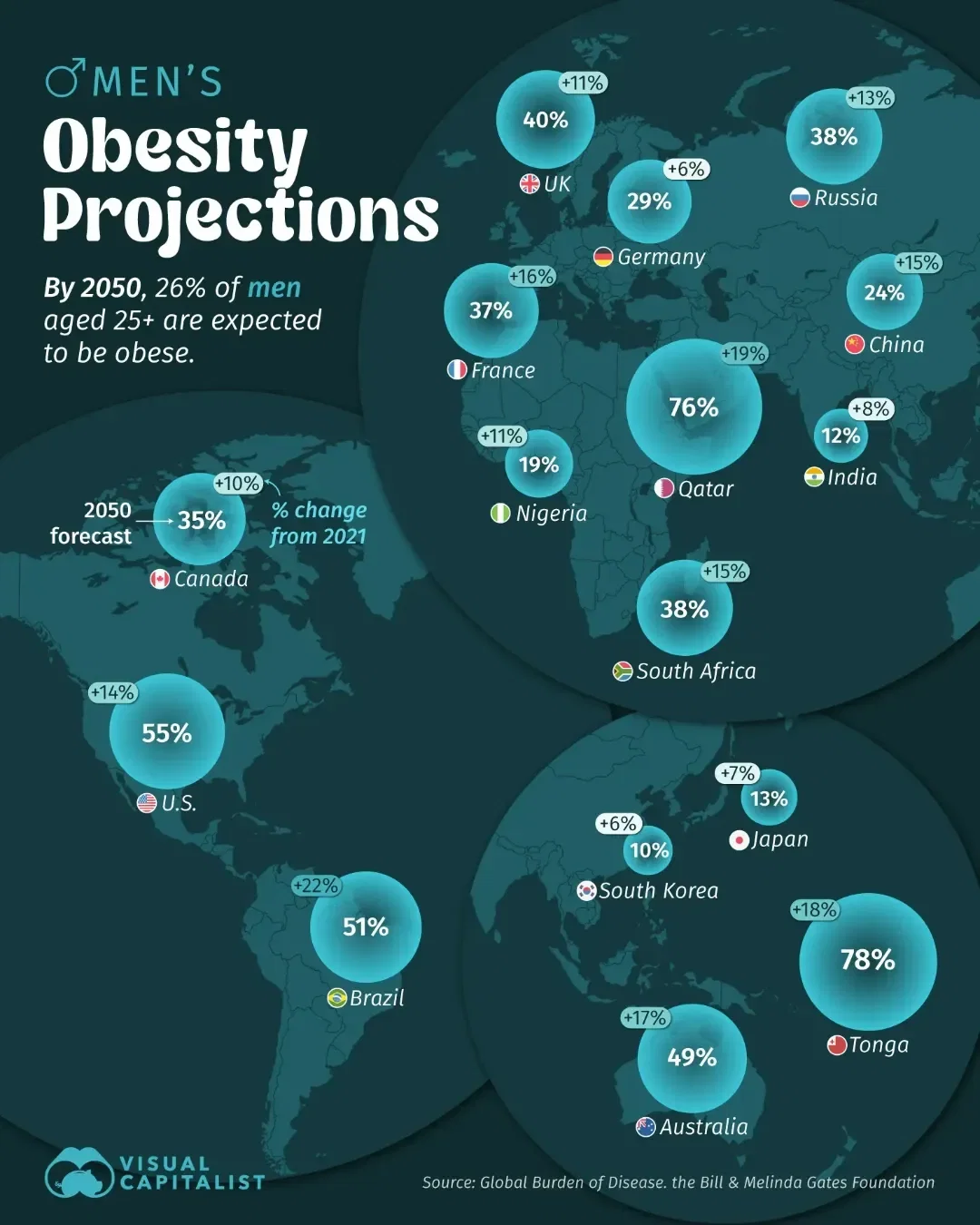 The Rise of Global Obesity (2021-2050)