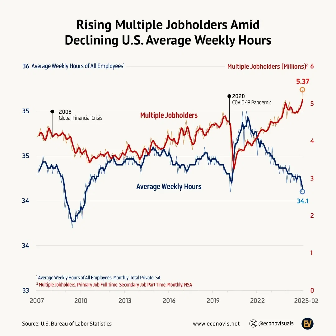 📈 Top Global Trading Partners of the U.S. in 2023 - Voronoi