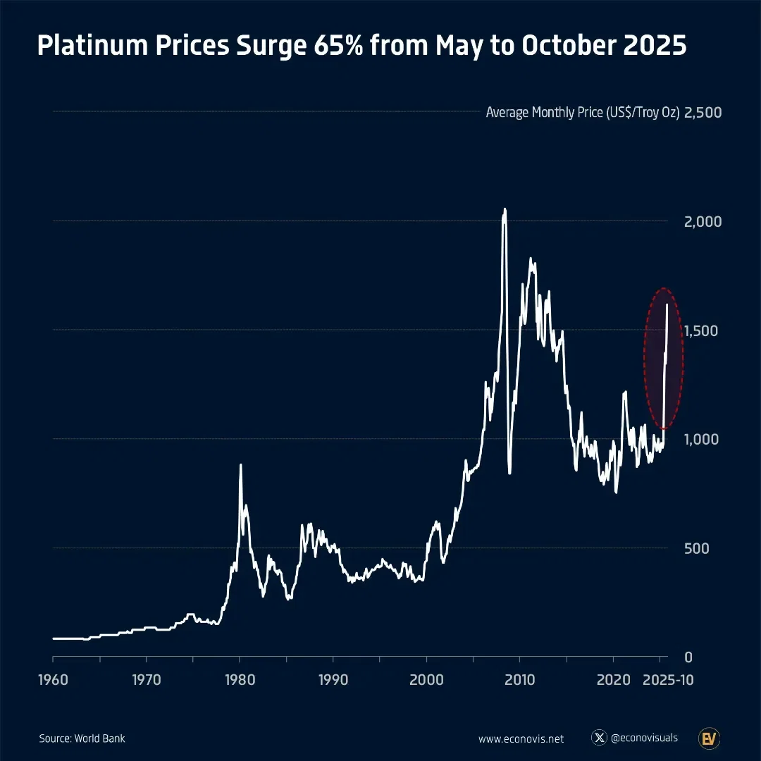 📈 Global Top 10 Tech Stocks Reach Record $24.6 Trillion Market Cap in  October 2025 - Voronoi